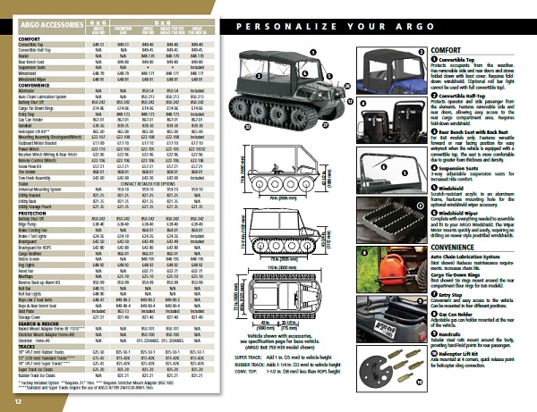 FSH-ARGO 8x8