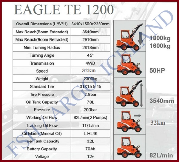 Hjólaskófla Eagle TE 1200-800-600 
