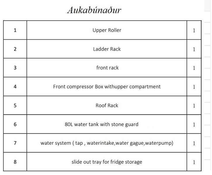 VERKFÆRA KERRA FYRIR IÐNAÐARMENN  Verð frá 4.945.120kr  (2)