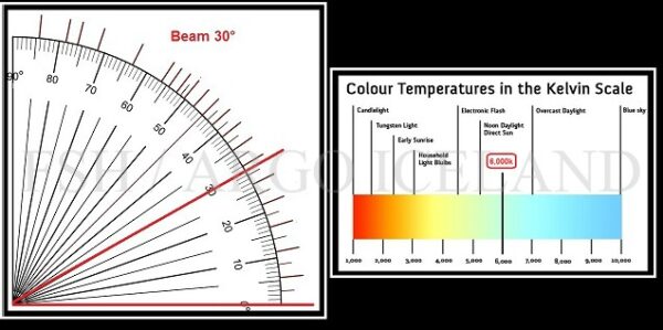 Ledbarir Voru að koma, Senda fyrirspurn