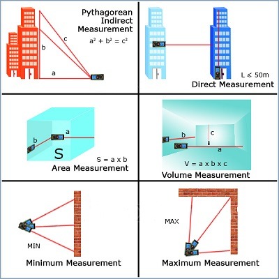 Fjarðægðarmlæir FSH-40M ±2mm