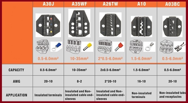 Fjölnota raftöng með 5 kjöftum