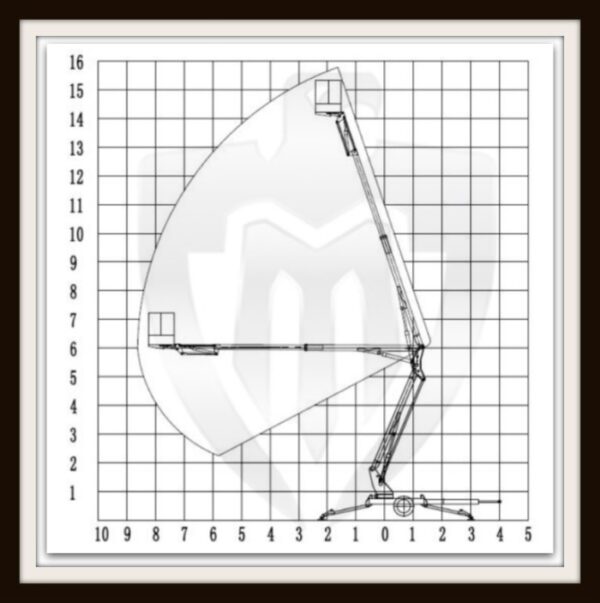 Spjótlyftur Draganlegar Verð frá 3.980.700+vsk