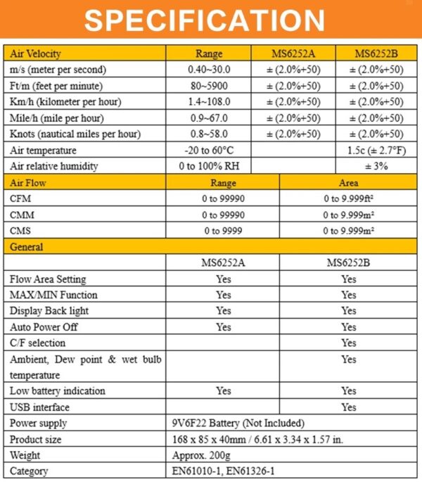 VINDMÆLIR OG RAKAMÆLIR PM2525B