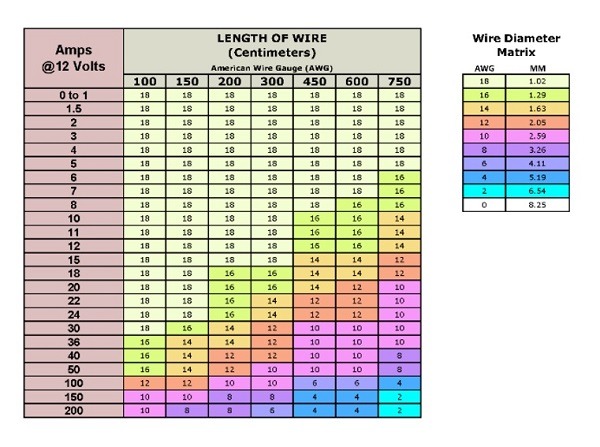 RAFTENGI AMP Tvöfalt