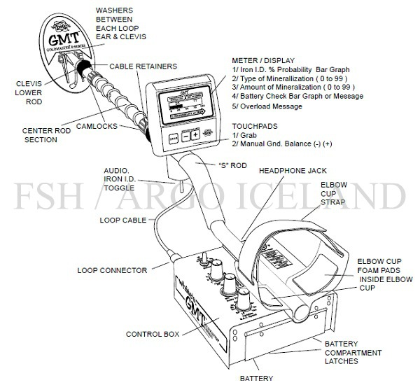 Málmleitartæki Goldmaster GMT