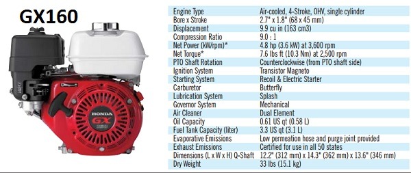 Háþrýstidælur FSH-FCC220B