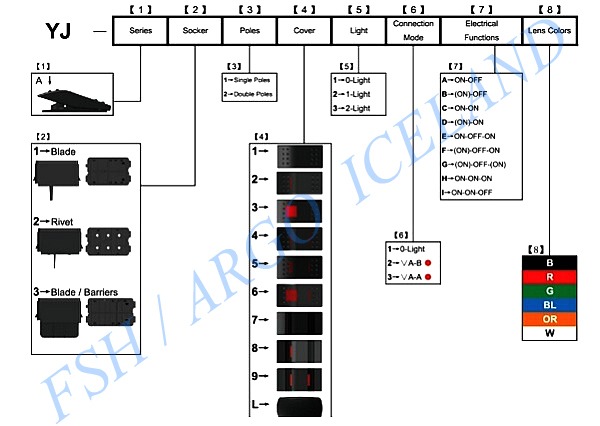ROFAR OG BORÐ Senda fyrirspurn