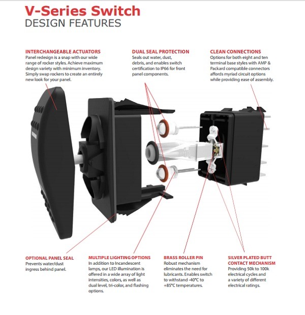 ROFAR OG BORÐ Senda fyrirspurn