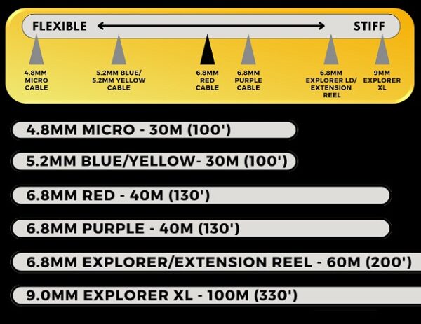 Röra og lagnamyndavél, Sjá verð til á lager