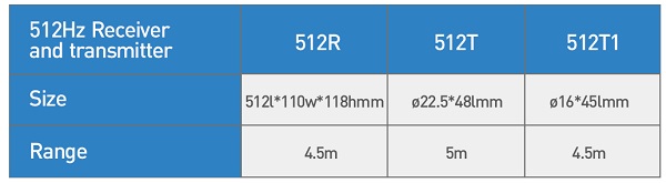 Staðsetningartæki og sendir fyrir tíðni (512Hz) Til á lager